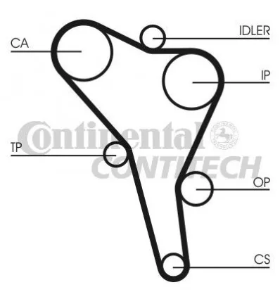 Distribution kit VW Golf PAssat Vento Caddy T4 Audi 80 A4 Seat Ibiza Cordoba Inca 1.9d td Tdi