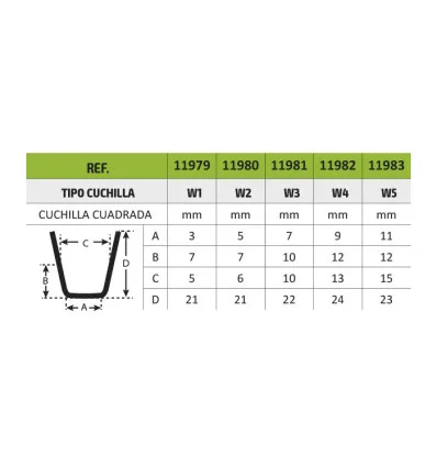 Rechange w4 pour resculpteur de pneus ref. 52643